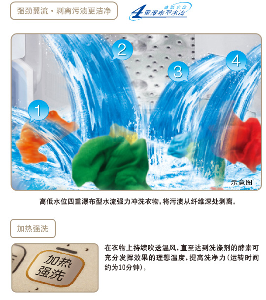 丝瓜视频在线观看特性