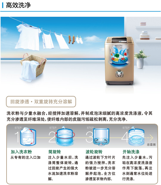 丝瓜视频在线观看特性