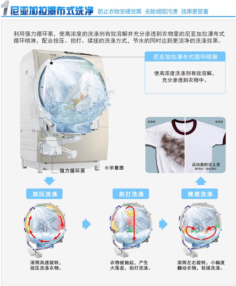 丝瓜视频在线观看特性