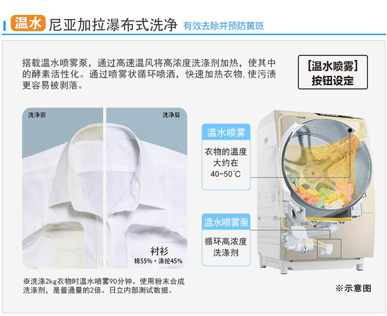 丝瓜视频在线观看特性